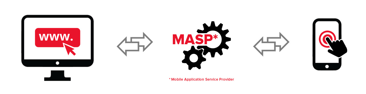 développement d'application mobile | mobile application development