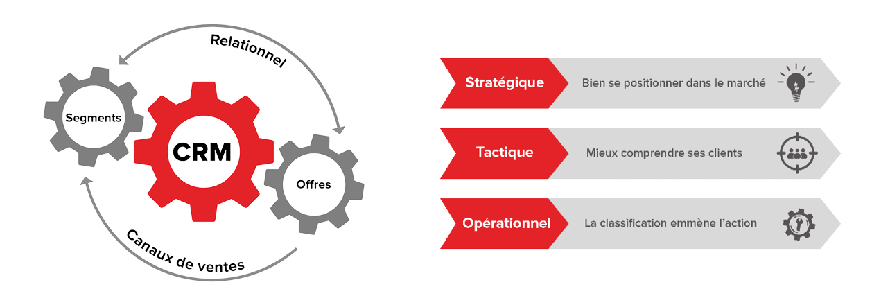 Stratégies PME