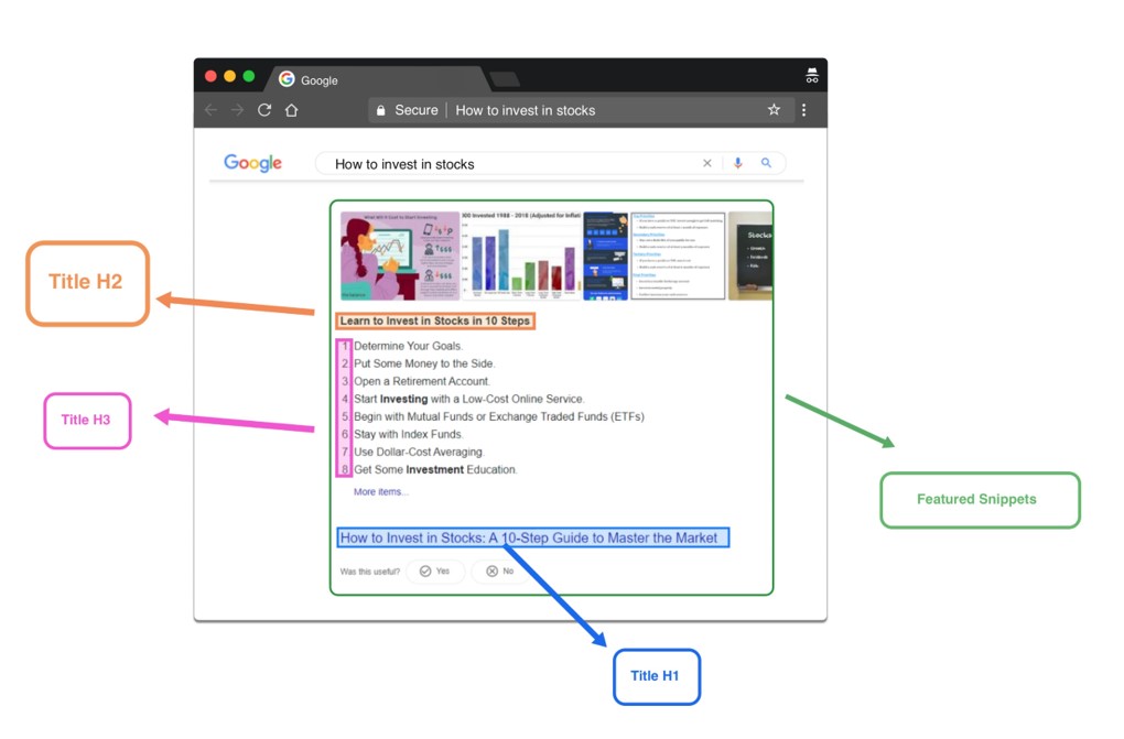 Example Structure Featured Snippet
