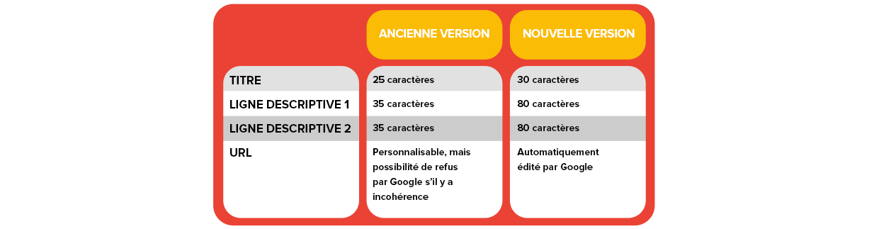adwords-tableau_1258x323
