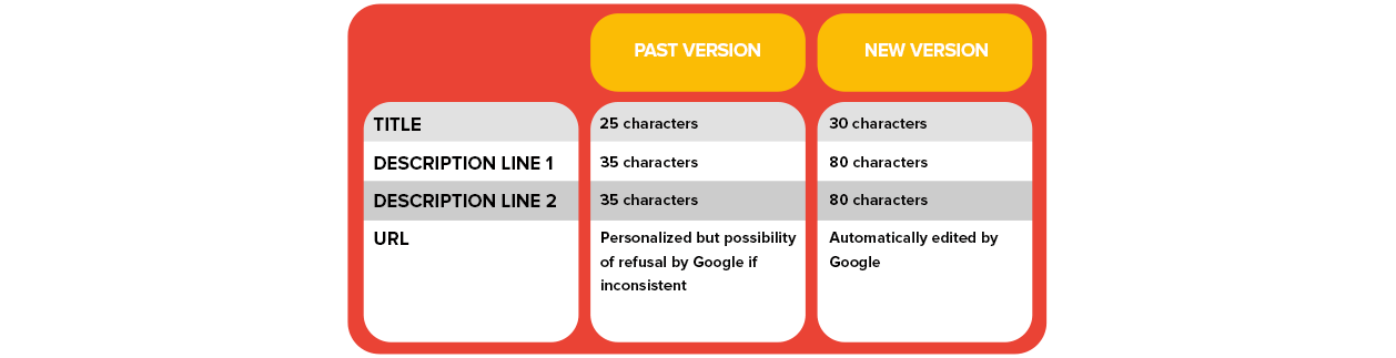 adwords-tableau_EN_1258x323