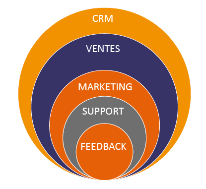 CRM