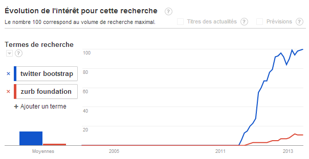 graph-barom2