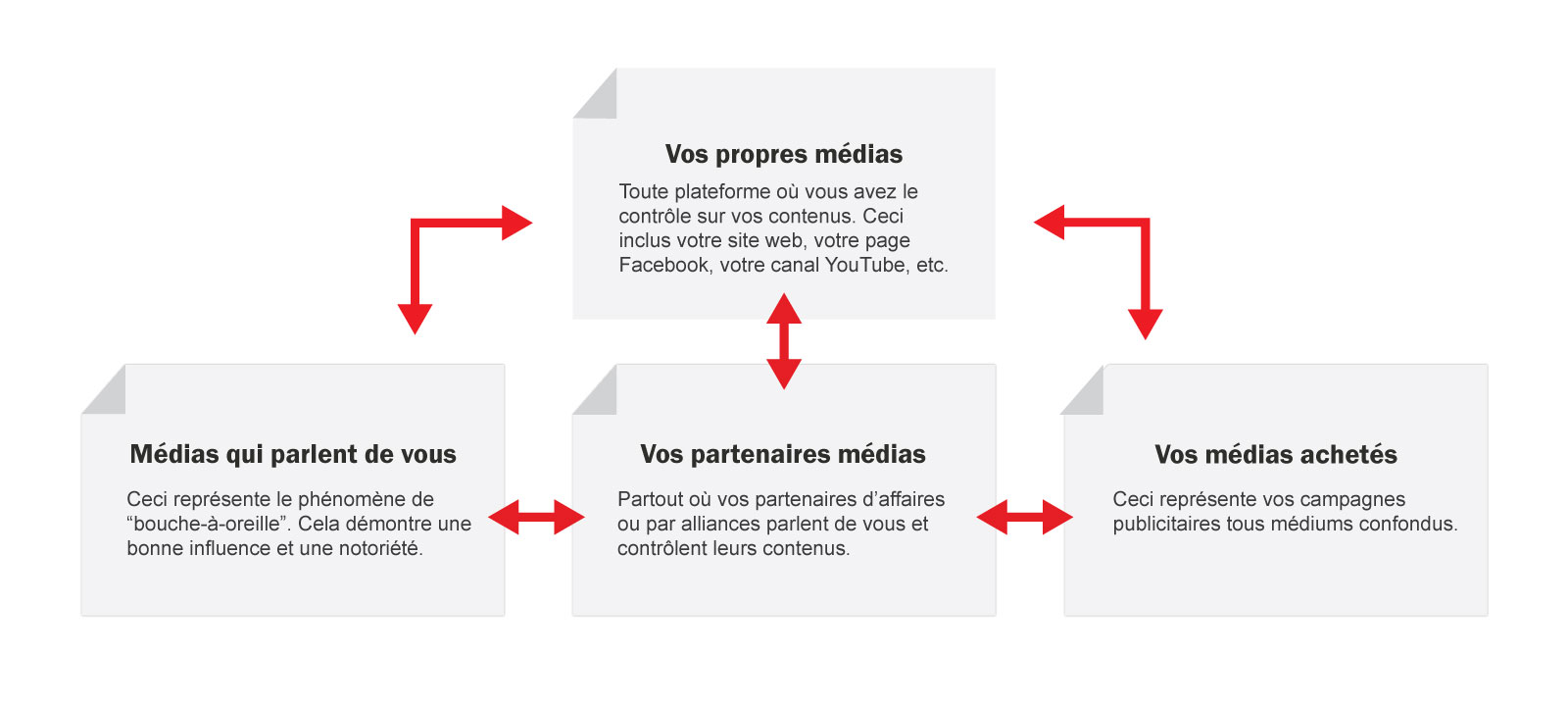 ilustrations-media-sociaux1