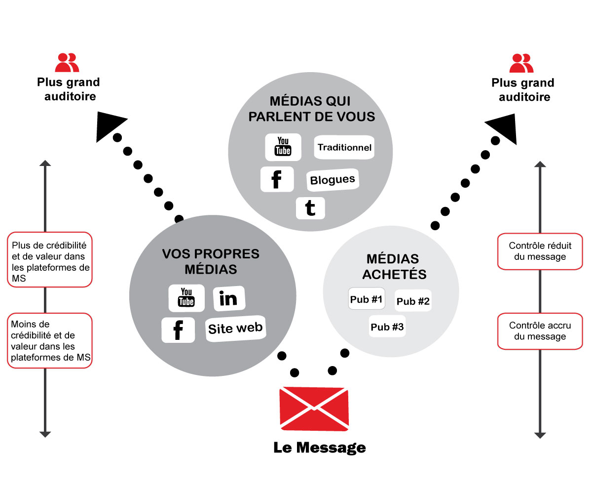 ilustrations-media-sociaux5