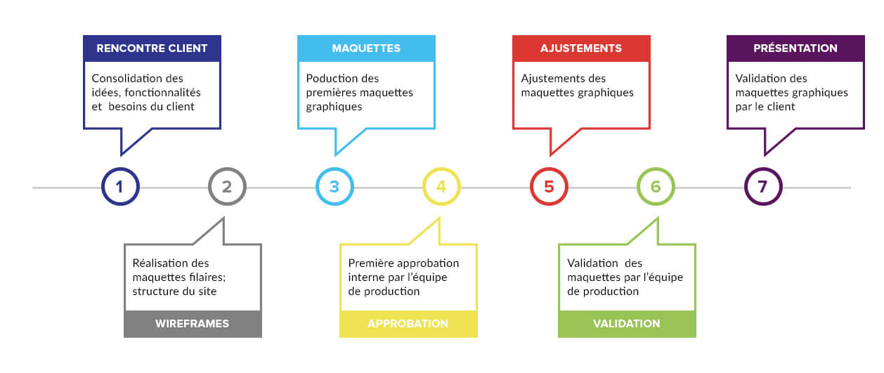 approbation de maquettes | mock-up aproval