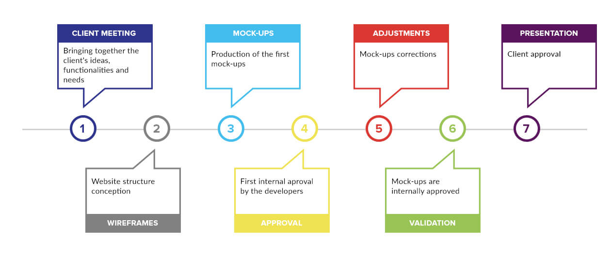 mock-up approval | approbation de maquettes