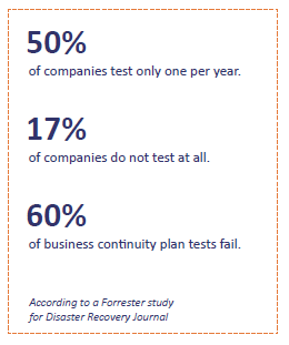 business-continuity-plan