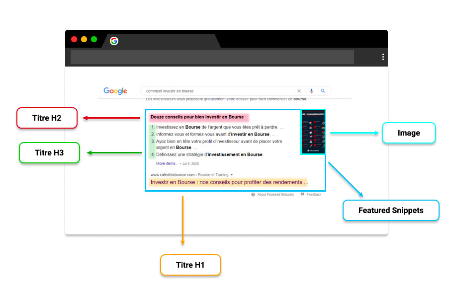 Structure Featured Snippet