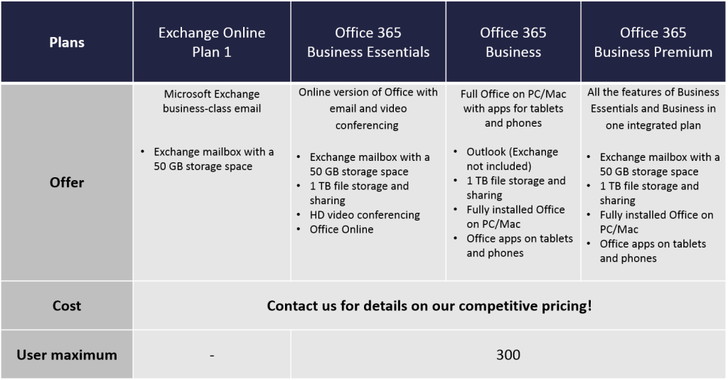 office 365, plans