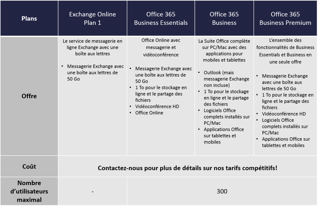office 365, offre, pme, entreprise