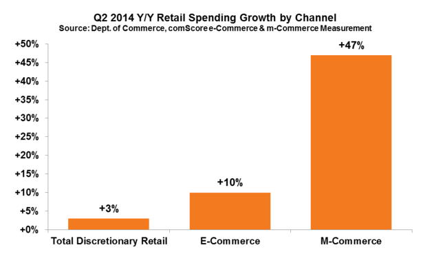 graphique comScore e-commerce & m-commerce